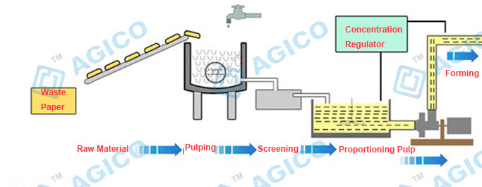 Pulp Making System