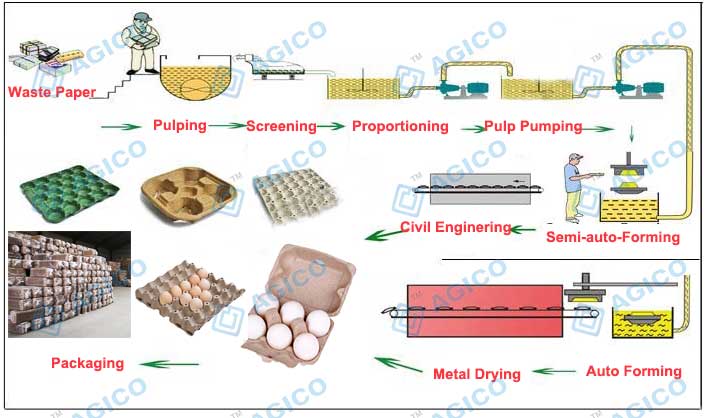 How to Choose The Right Material for Paper Egg Tray Production