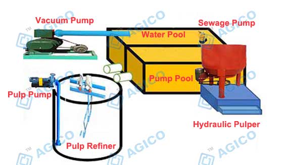 Pulping-System-for-Making-Pulp-Molding-Raw-Material