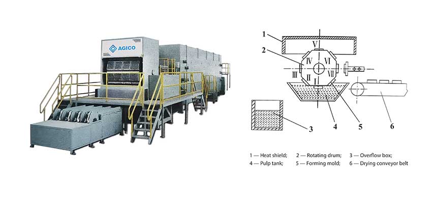 Small Egg Tray Making Machine  Small Egg Tray Machines from AGICO