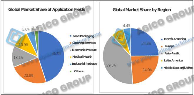 Pulp Molding for Package Industry Global Market