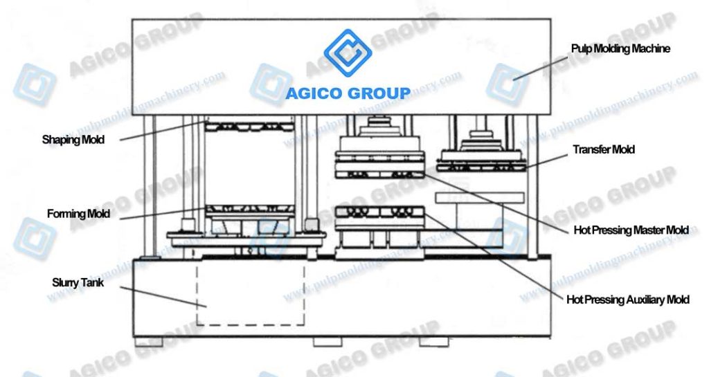 Pulp Mold Set of Hot Pressing Machine