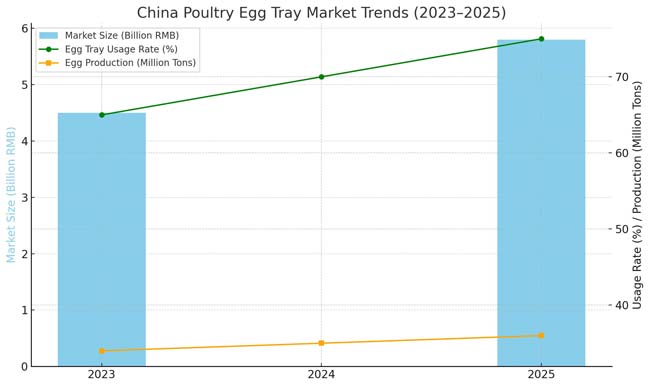 China-Poultry-Eggtray-Market-Size-Data