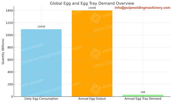 global-egg-and-tray-demond-predict-overview