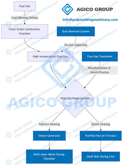 Chain-Grate-Stoker-Working-Principle