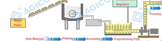 Pulp Making System